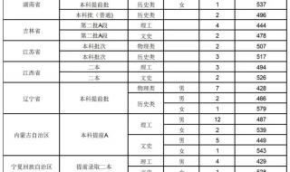 云南录取分数线 云南录取分数线