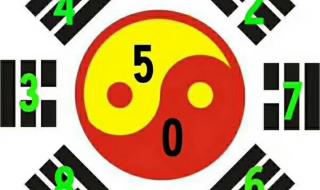 手机号码测吉凶方法 手机号码测吉凶方法