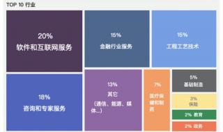 软件开发项目管理